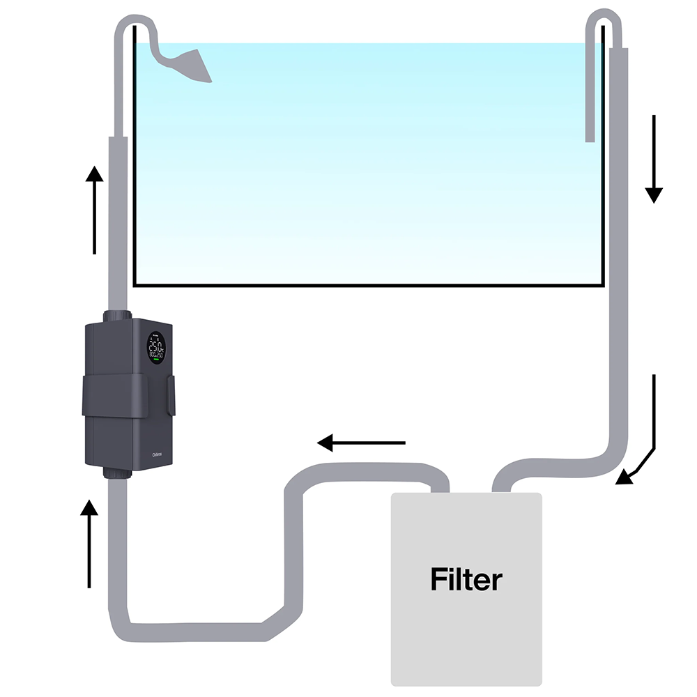 Chihiros Heater Pro Riscaldatore per Filtri esterni 16/22mm 10/1000W