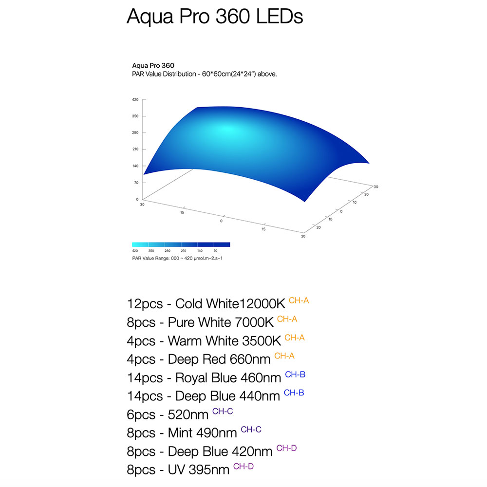 Micmol Aqua Pro 360 Lampada Led Marina 200W