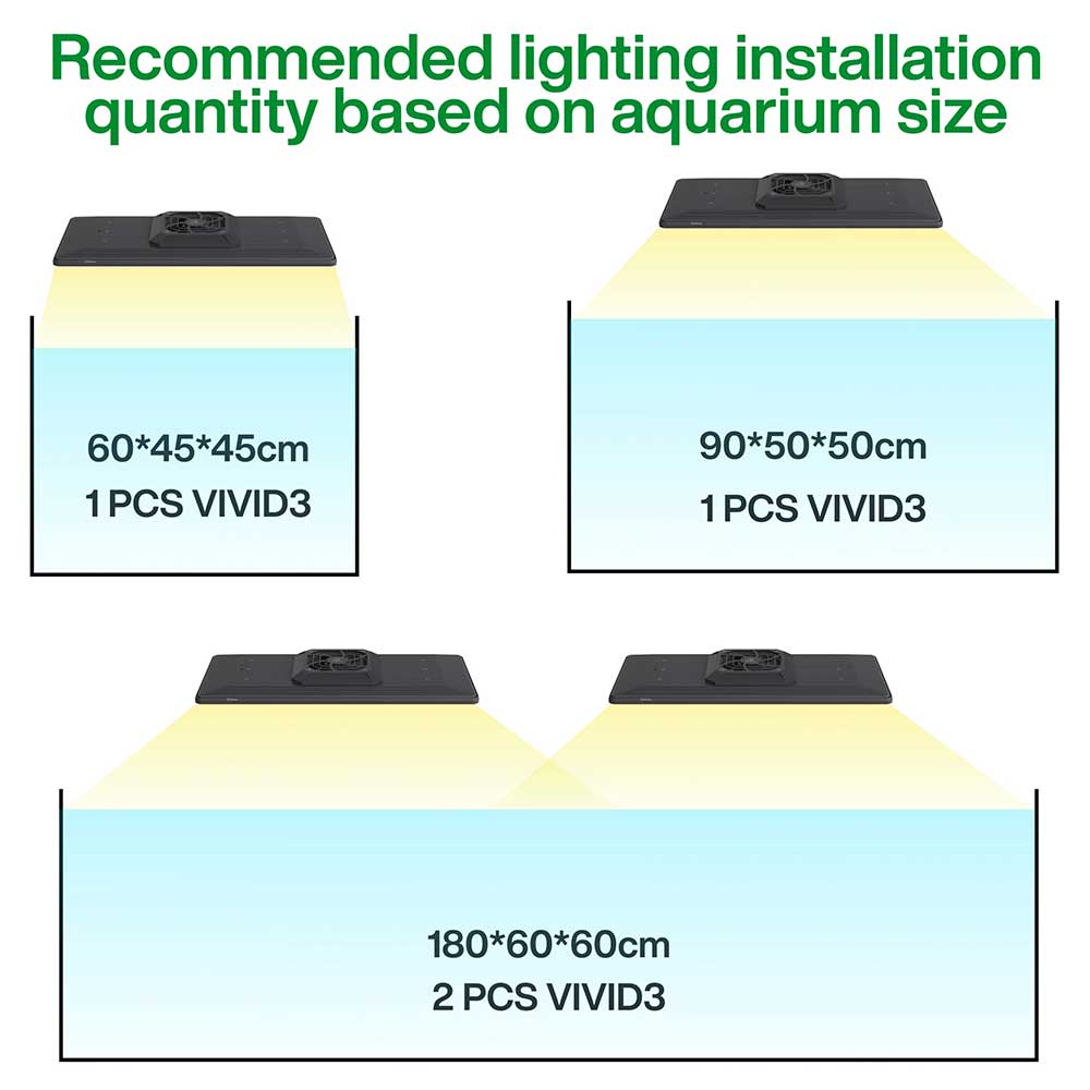 Chihiros WRGB VIVID III 3 Serie 180W 52cm