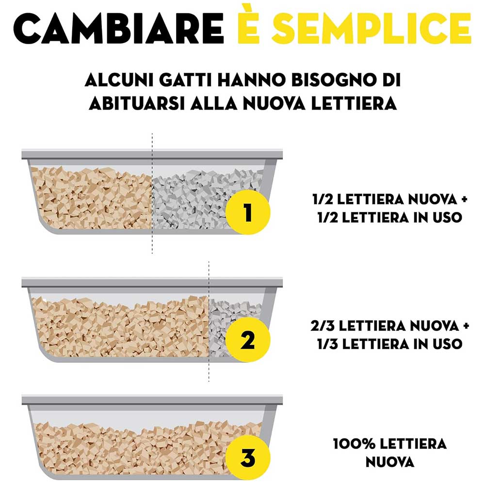 Croci Easy Clean Lettiera Igenica al Silicio per Gatti 7,5Lt