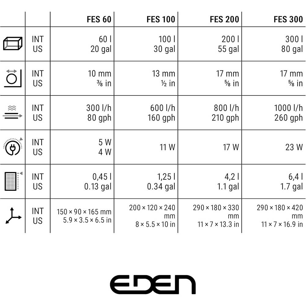 Eden FES 300 Filtro esterno per acquari fino a 300 Litri