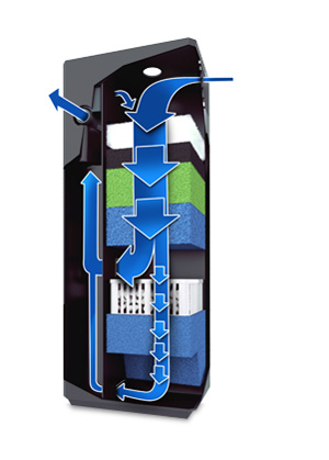 Juwel Bioflow Super Filtro Interno completo per acquari fino a circa 100 l