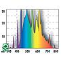 Jbl Solar Natur 38W Neon T8 104,7 cm 9000K°