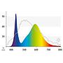 Juwel LED Colour Lampada ricambio Luce rosata per acquari 4425K° 895 mm 23w