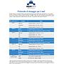 Seachem Aquavitro Salinity Sale per Reef 15,7 Kg
