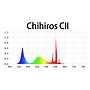Chihiros CII Lampada a Led con Controller Bluetooth 16W