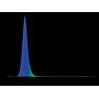 Gnc SilverMoon ReefBlu 1450mm Barra a Led per Acquari Marini di Barriera 1392x50x27cm 72W
