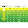 Exoterra Intense Basking Spot 50W Luce concentrata ad alta intensità