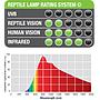 Exoterra Intense Basking Spot 75W Luce concentrata ad alta intensità