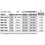 Newa Wave 2 NWA 3200 Pompa di movimento regolabile 3200l/h 2.8W