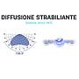 EcoTech Radion XR30W G6 BLU Plafoniera a Led per acquari di barriera 30cm 205W