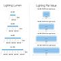 Micmol G3 Aqua Air 900 Marin Lighting Lampada per Acquari marini 108W 88,5-138,5cm