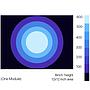 Micmol G4 Thor Pro Marine Lampada Led per Marino 180W