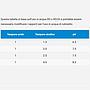 Seachem Acid Buffer per ridurre e stabilizzare il PH 300 g