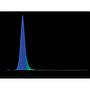 Gnc SilverMoon ReefBlu 895mm Barra a Led per Acquari Marini di Barriera 837x50x27cm 43W
